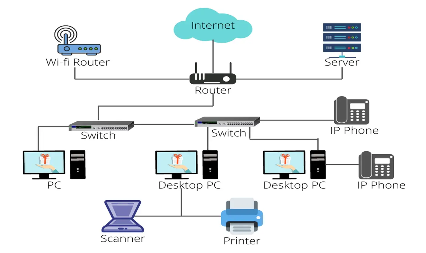 Networking Project 3